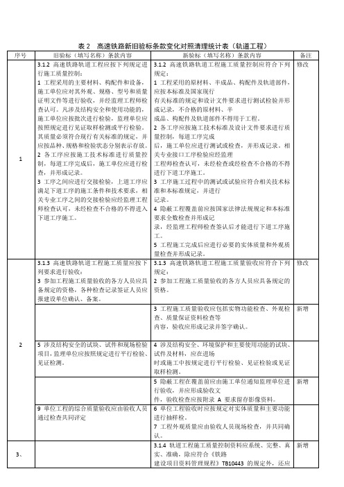 高速铁路轨道质量验收标准(新旧验标对照清理表)完整版