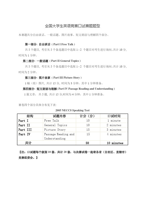 大学生英语竞赛口试样题