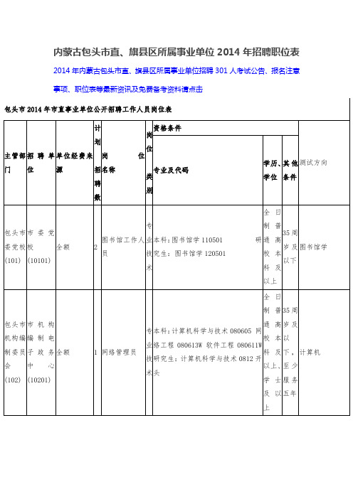 内蒙古包头市直、旗县区所属事业单位2014年招聘职位表