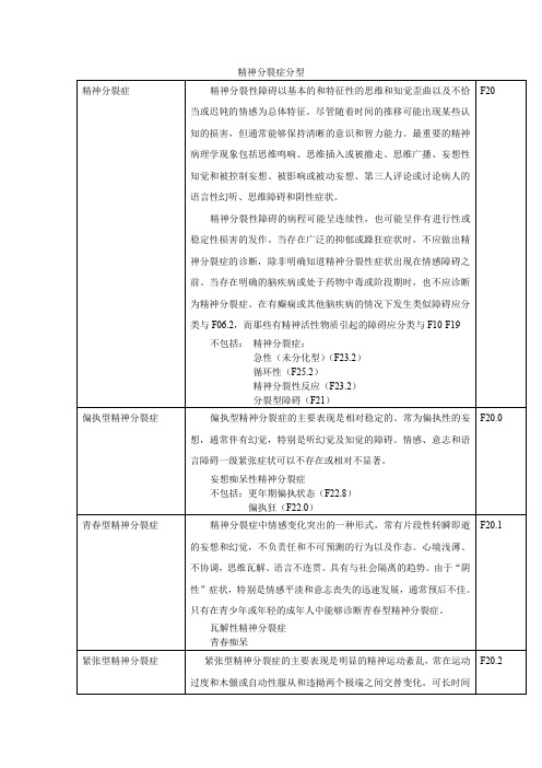 精神分裂症分型