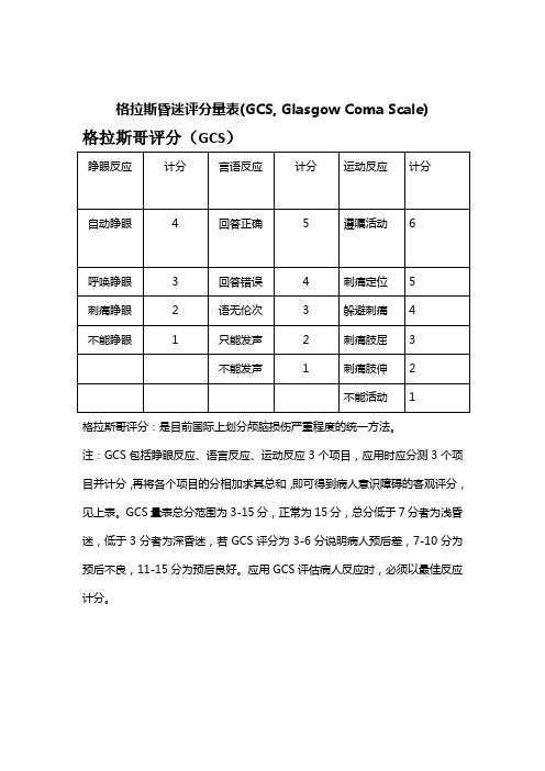 格拉斯昏迷评分量表(GCS, Glasgow Coma Scale)的应用