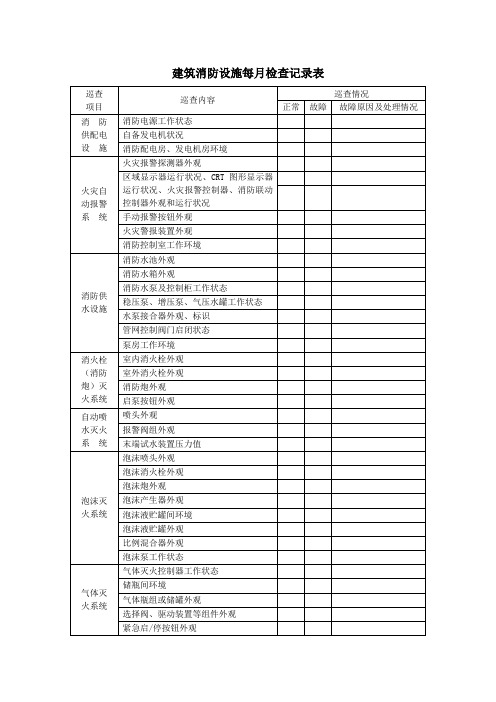 建筑消防设施每月检查记录表(标准通用版)