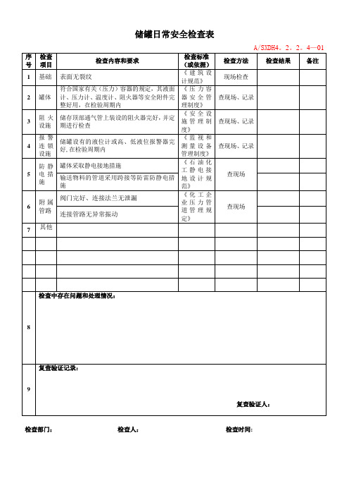 储罐日常安全检查表