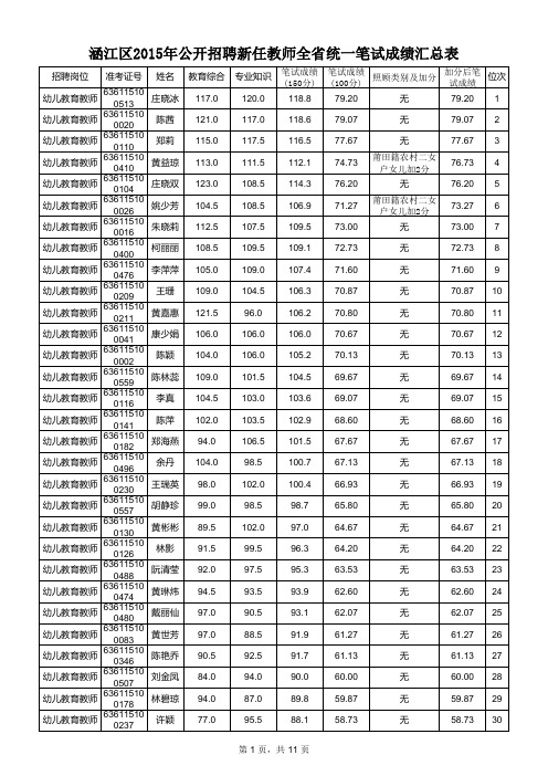 涵江区2015年公开招聘新任教师全省统一笔试成绩汇总表