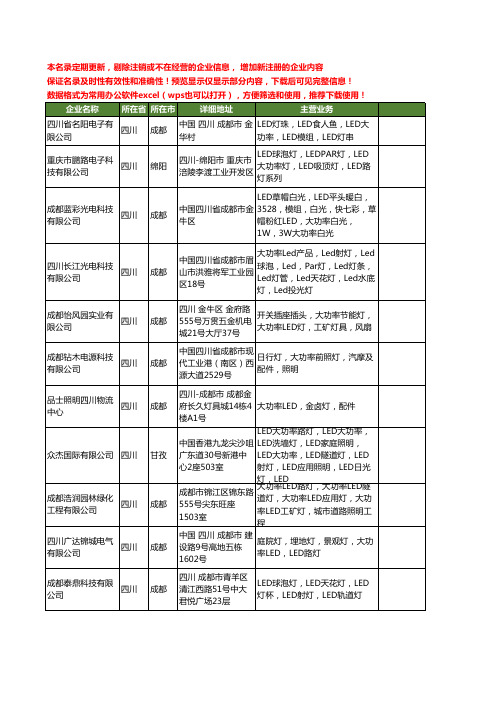 新版四川省大功率灯工商企业公司商家名录名单联系方式大全38家