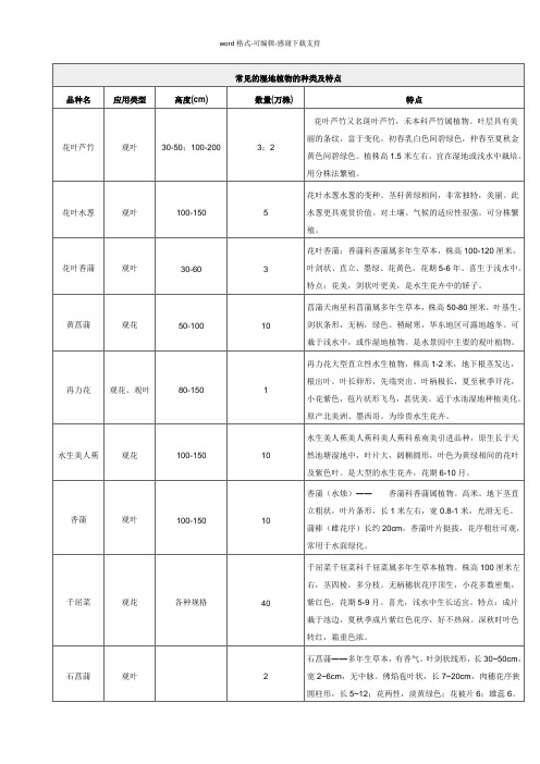 常见的湿地植物的种类及特点-(1)