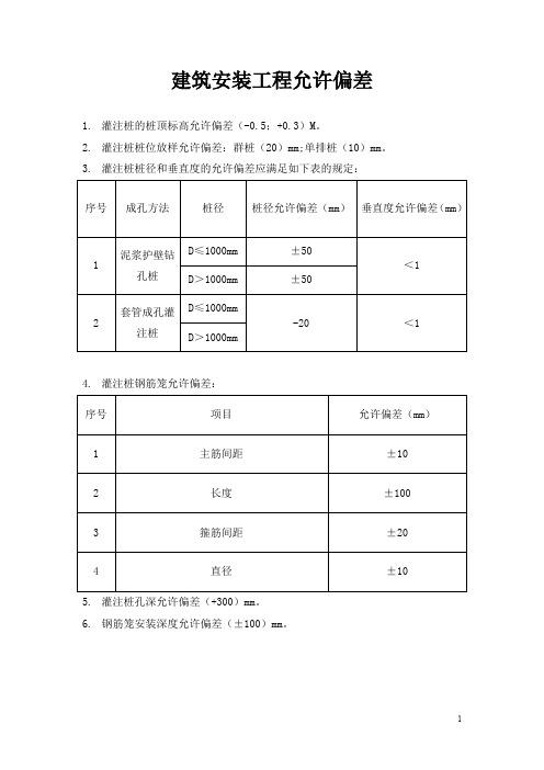 建筑安装工程允许偏差汇总(36表)_secret