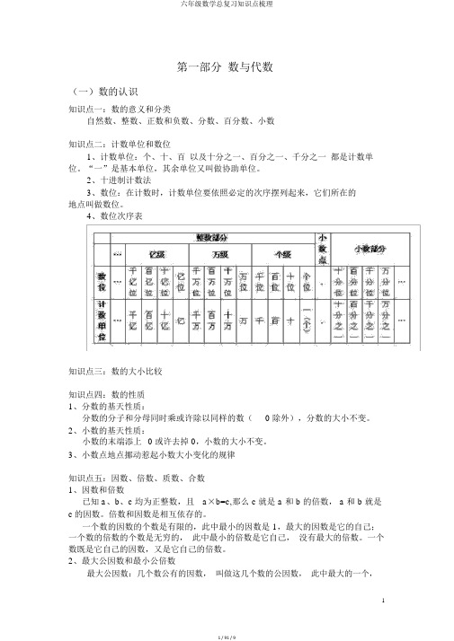 六年级数学总复习知识点梳理