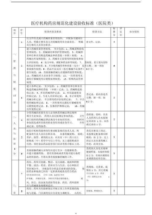 医疗机构药房(药库)规范化建设验收标准