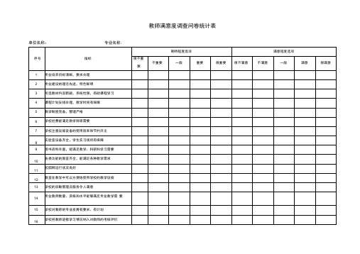 教师满意度调查问卷统计表