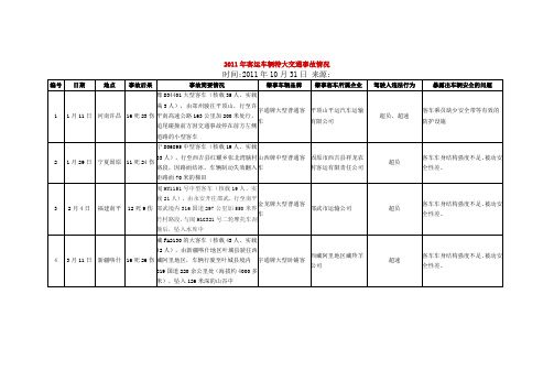 2011年客运车辆特大交通事故情况