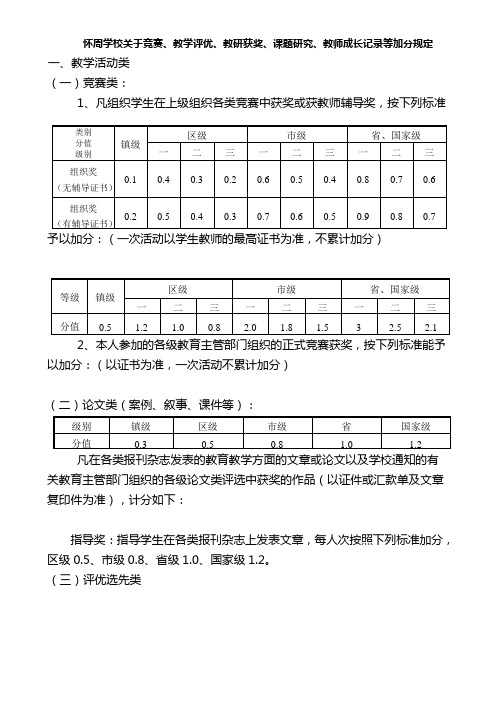 关于竞赛、教学评优、教研获奖加分规定(含作业量、课题)