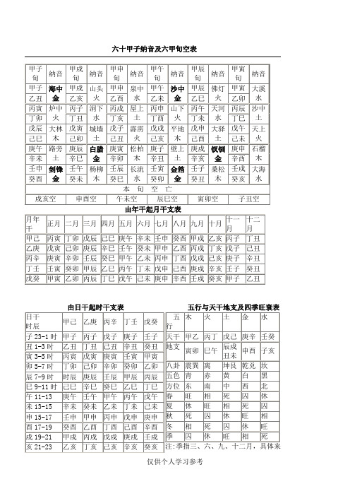 六十甲子纳音及六甲旬空表