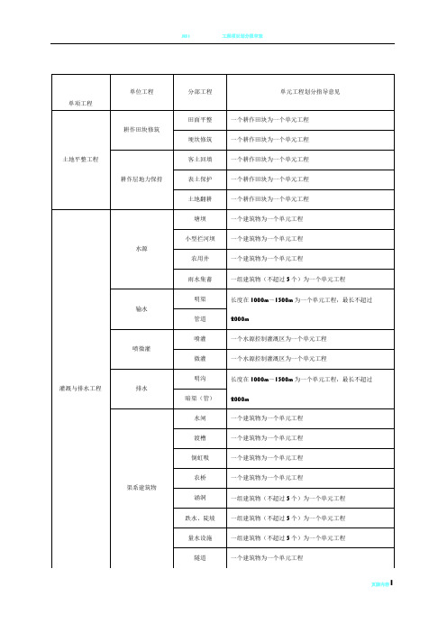 工程项目划分表最新标准土地整治工程质量检验与评定规程TDT-1041-2013