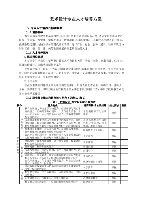 艺术设计专业人才培养方案