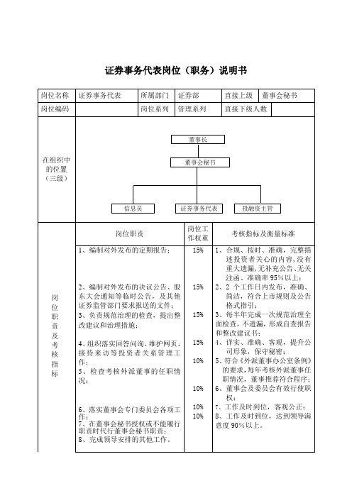 证券事务代表岗位职责说明书(3页)