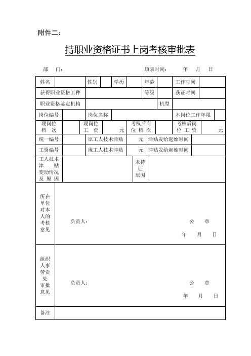 附表持职业资格证书上岗考核审批表
