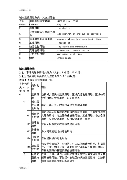 城市建设用地分类中英文对照表