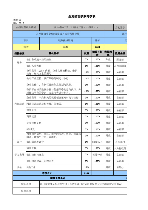 企划部各岗位考核