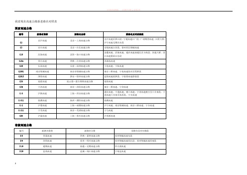 江苏省现有高速公路新老路名对照表