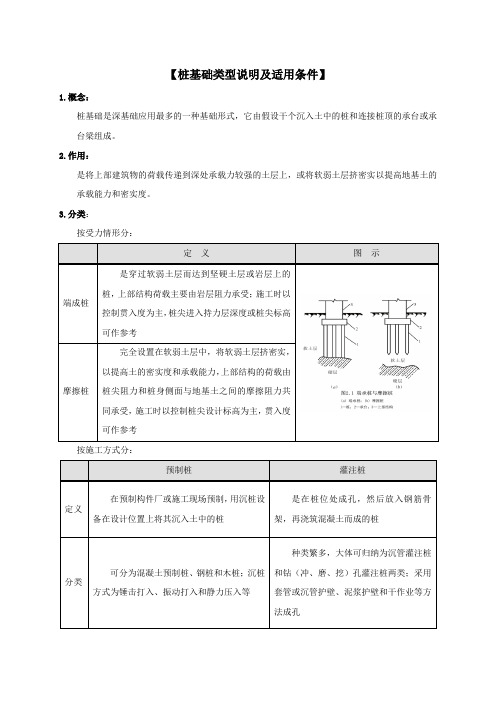 桩基础类型及适用条件