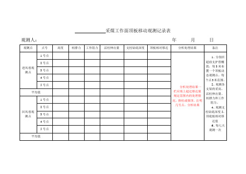 顶板动态观测记录表