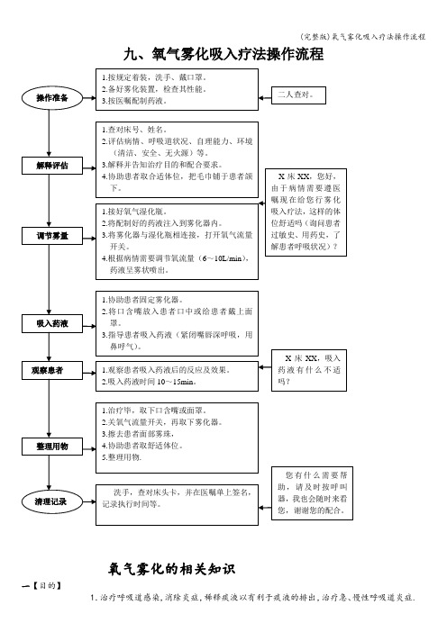 (完整版)氧气雾化吸入疗法操作流程