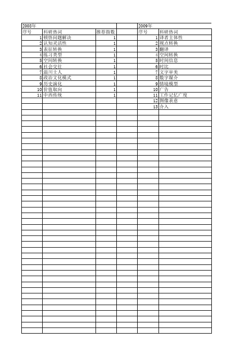 【国家社会科学基金】_表征转换_基金支持热词逐年推荐_【万方软件创新助手】_20140813