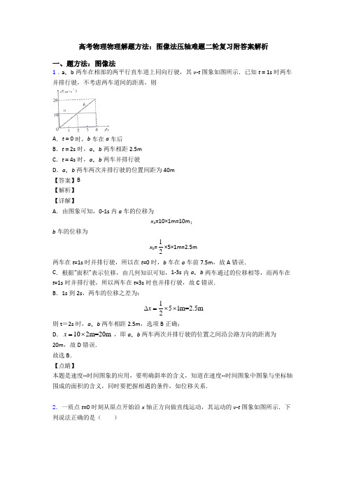 高考物理物理解题方法：图像法压轴难题二轮复习附答案解析