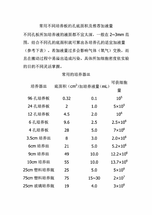 常用不同培养板的孔底面积及推荐加液量