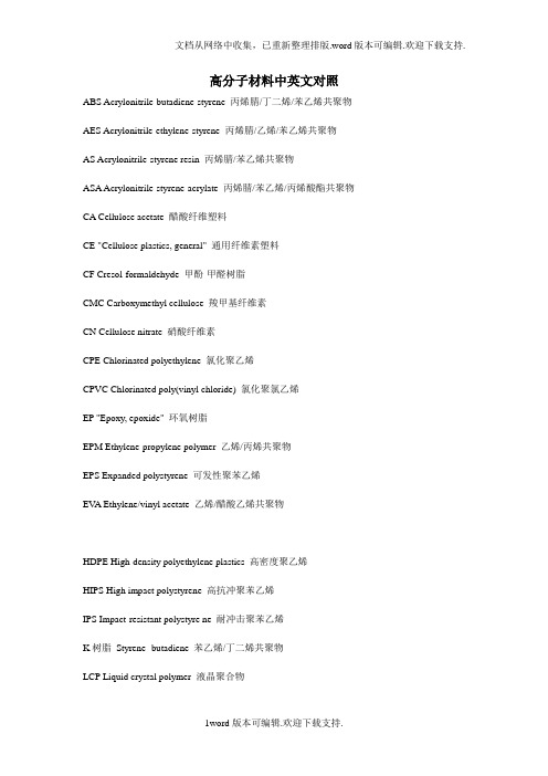 高分子材料英文名字