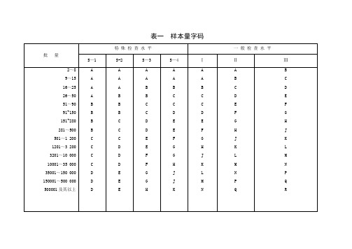 国标抽样计划标准GB2828