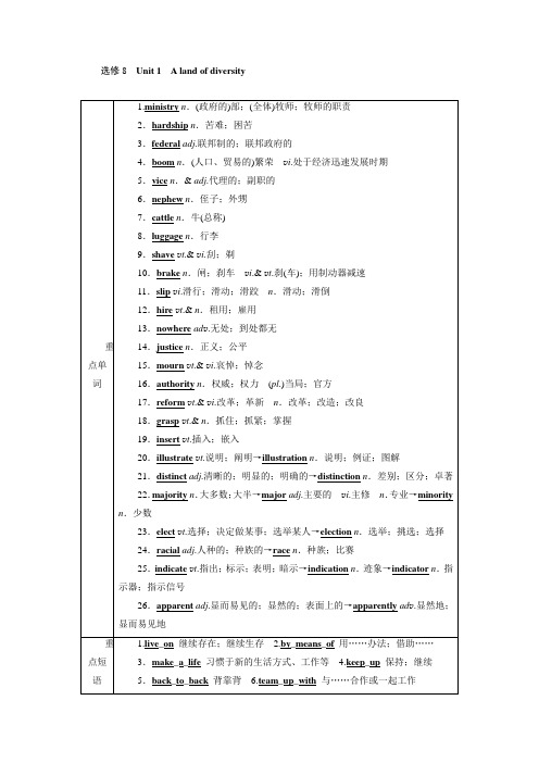 2019高考英语专题复习讲义：选修8全册71页