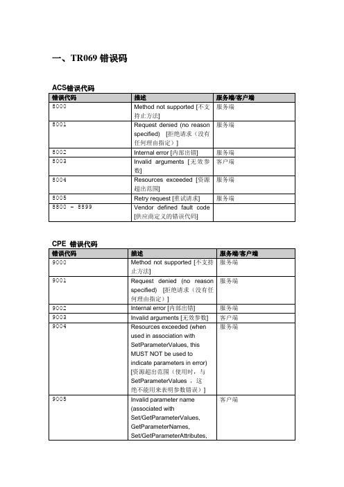 TR069错误码介绍