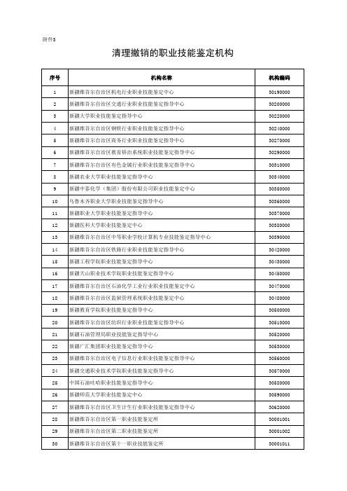 清理撤销的职业技能鉴定机构