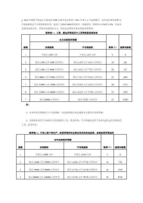 2014年最新个税起征点提高到3500元税率表怎样的