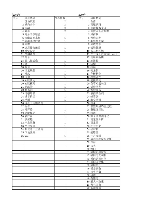 【国家自然科学基金】_横向合作_基金支持热词逐年推荐_【万方软件创新助手】_20140802