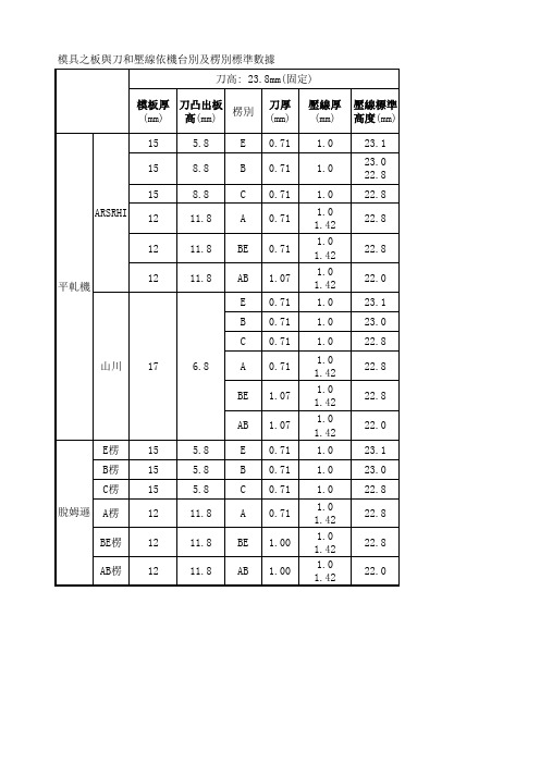 纸箱轧制模具板刀、压线及楞别数据参考