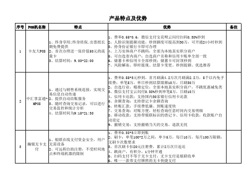 产品特点及优势
