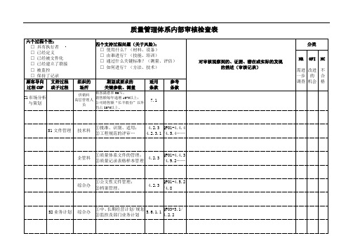 TS内审全套检查表(过程方式)