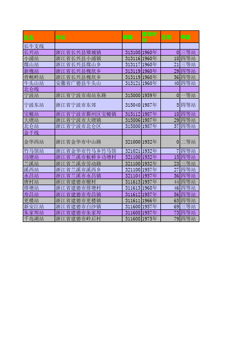 全国铁路车站简介及里程表