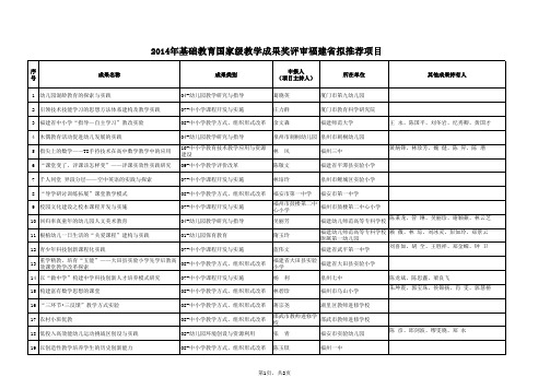 2014年基础教育国家级教学成果奖评审福建省拟推荐项目公示附件