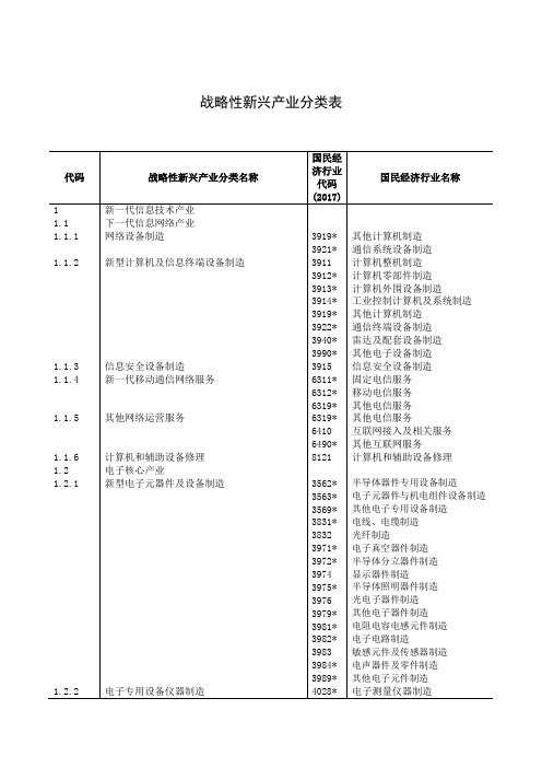 战略性新兴产业分类表