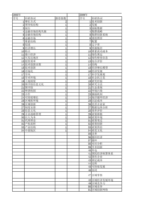 【国家社会科学基金】_创新环境要素_基金支持热词逐年推荐_【万方软件创新助手】_20140808