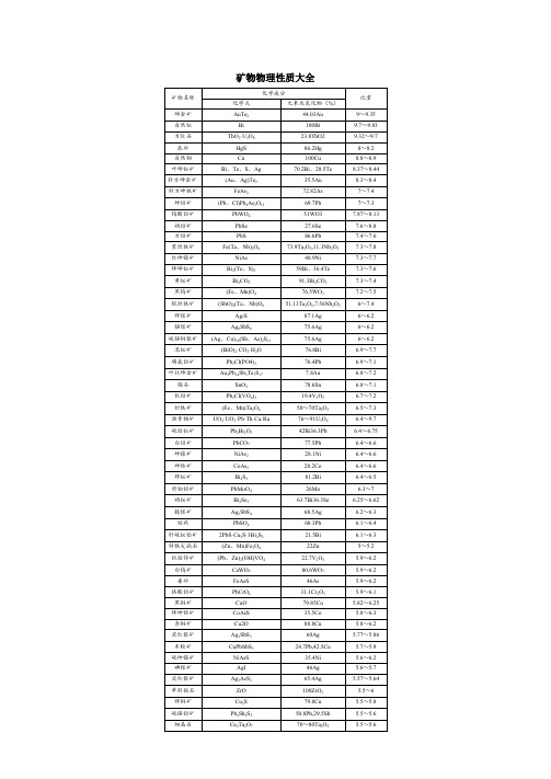 矿物物理性质表