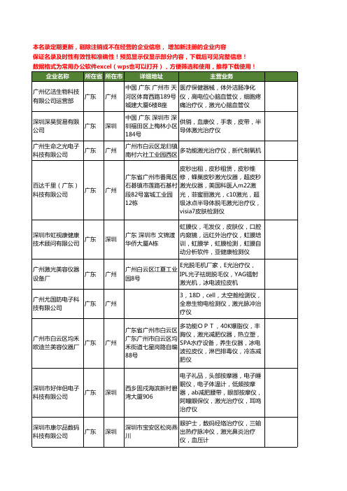 新版广东省激光治疗仪工商企业公司商家名录名单联系方式大全127家