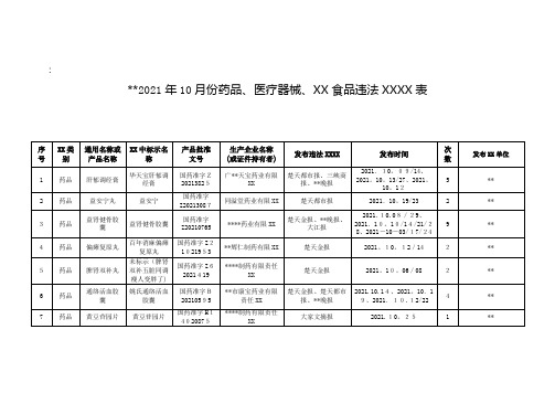 湖北省2013年10月份药品、医疗器械、保健食品违法广告公告表