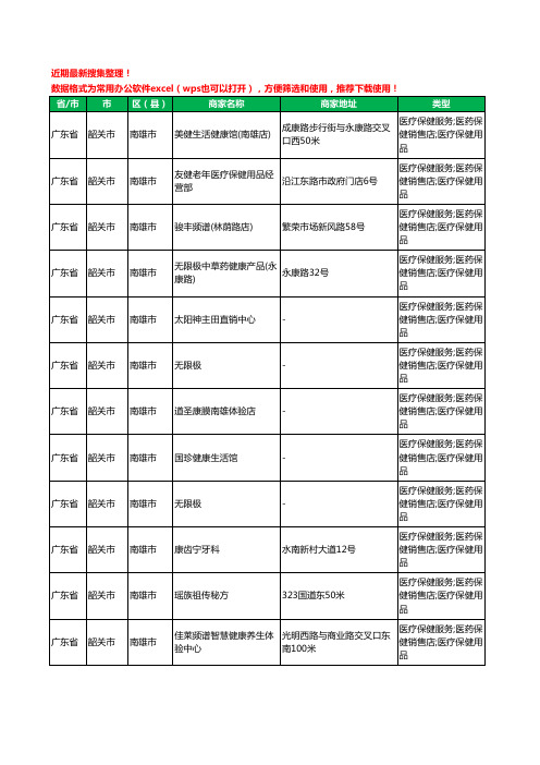 2020新版广东省韶关市南雄市保健品工商企业公司商家名录名单黄页联系方式大全56家