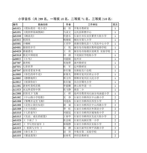 小学音乐(共299名,一等奖18名、二等奖71名、三等奖210资料