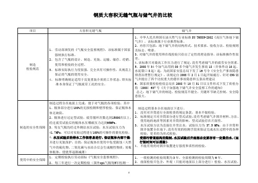 加气站钢质大容积无缝气瓶与储气井的比较